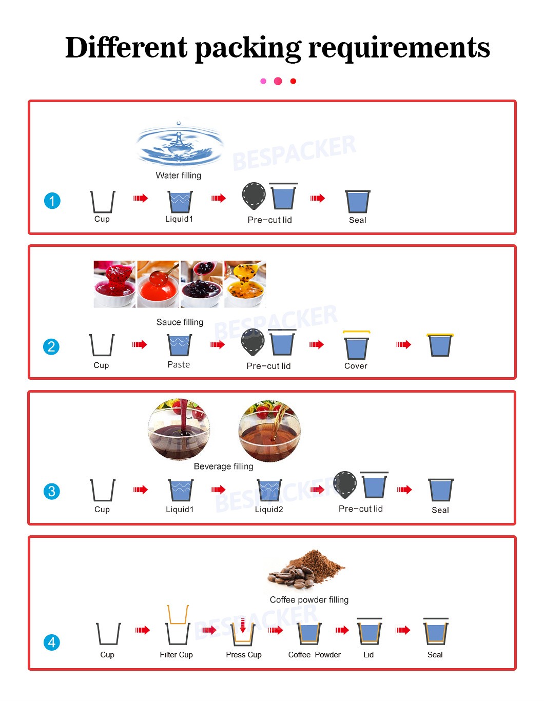 Bespacker Packaging Machinery Equipment Co., Ltd.