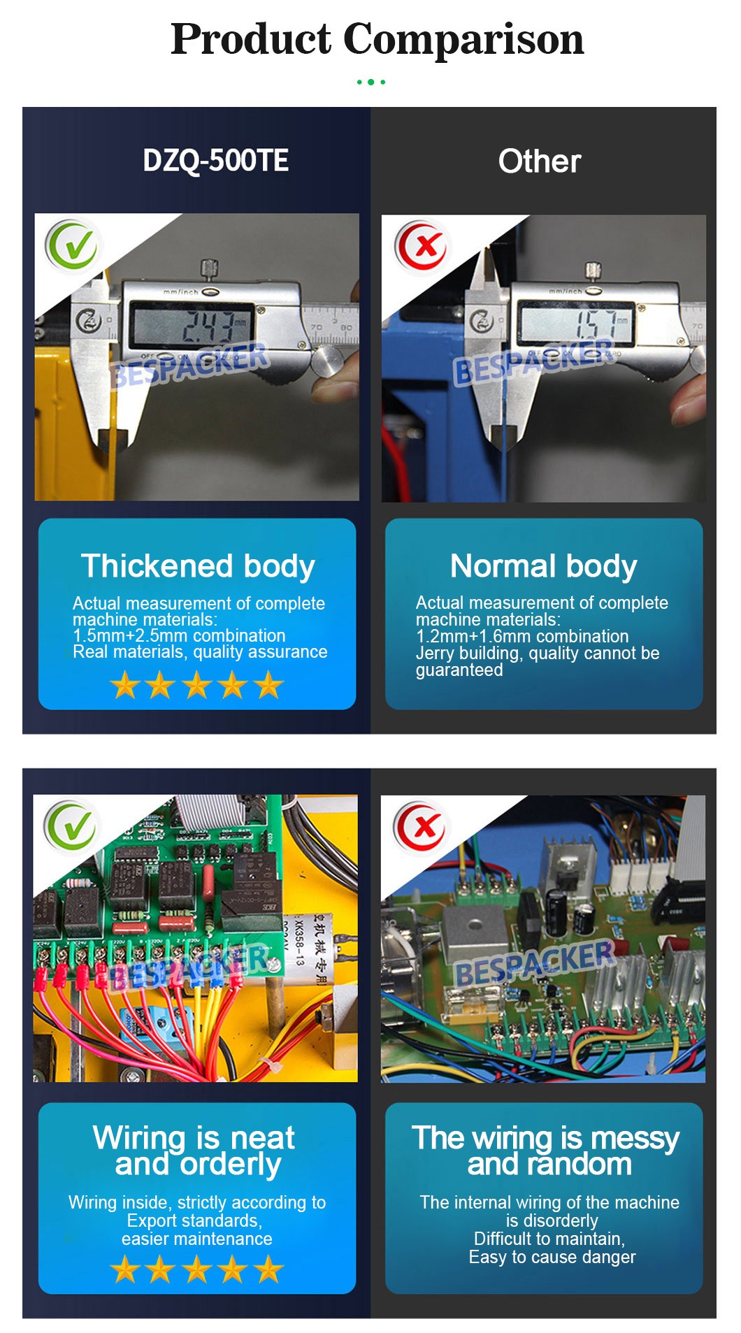 Bespacker Packaging Machinery Equipment Co., Ltd.