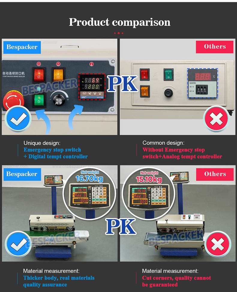 Bespacker Packaging Machinery Equipment Co., Ltd.